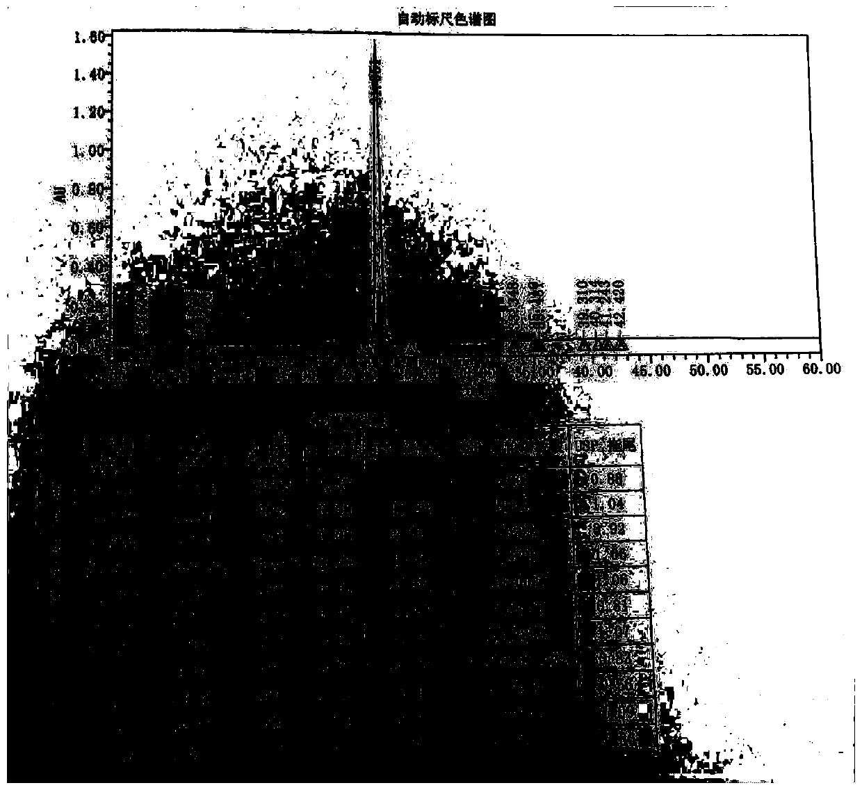 Post-treatment method of sacubitril valsartan sodium intermediate