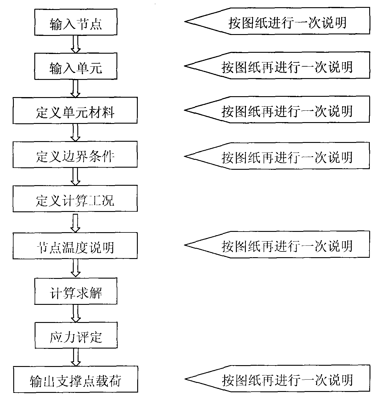 Method for manufacturing finite element method mechanical computation model of pipeline system