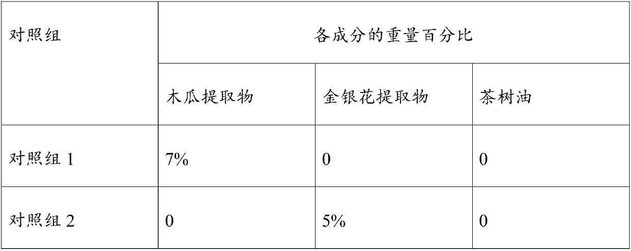 Acne removing and whitening skincare product and preparation method thereof