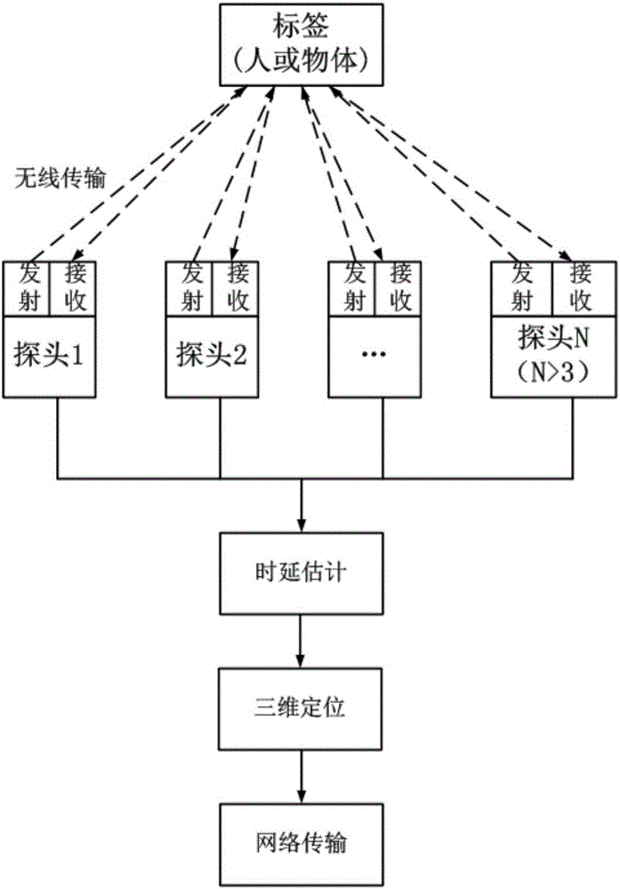 Three-dimensional real-time tracking method and system for indoor moving target