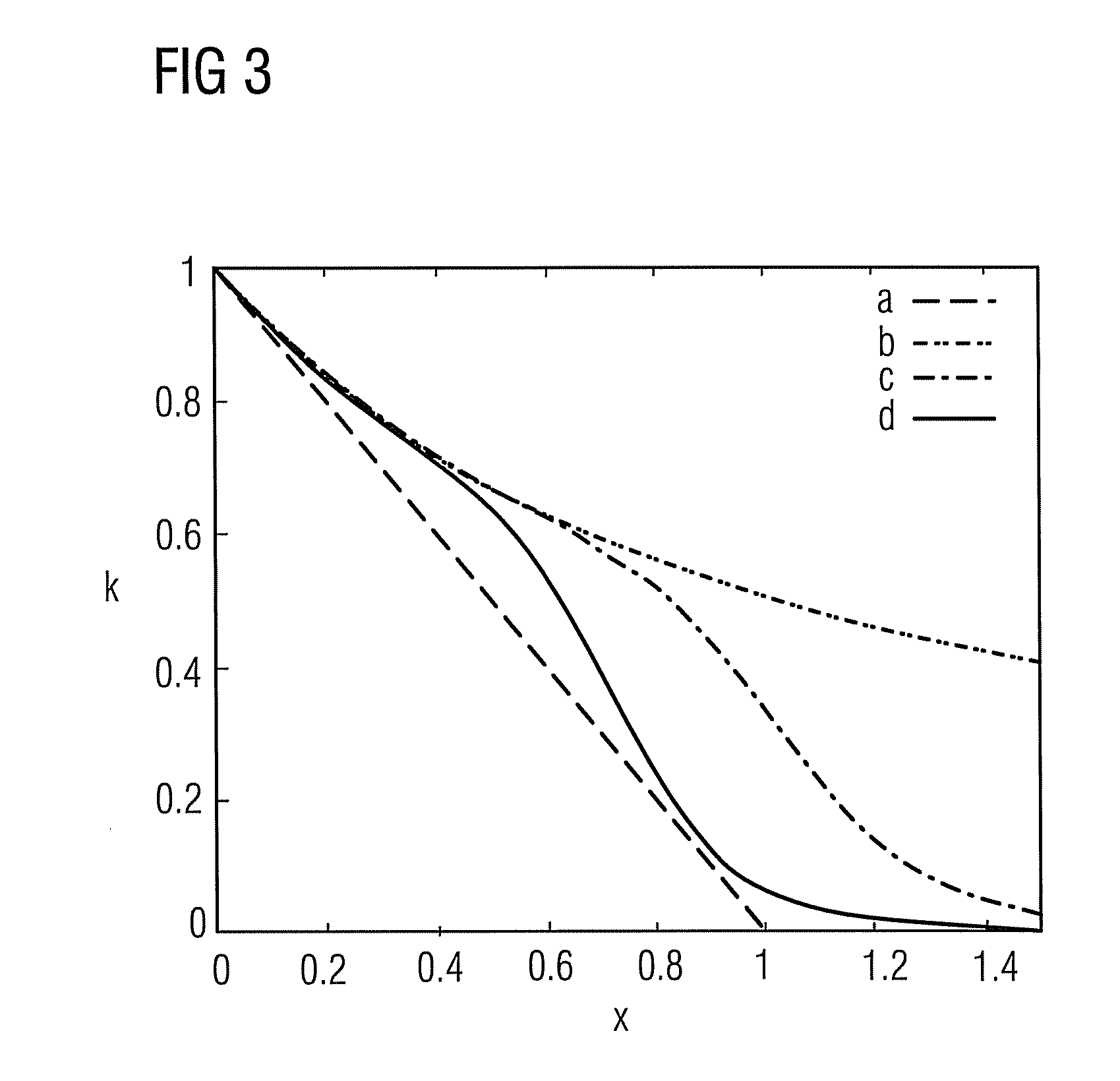 Method for evaluating an image dataset acquired by a radiation-based image acquisition device