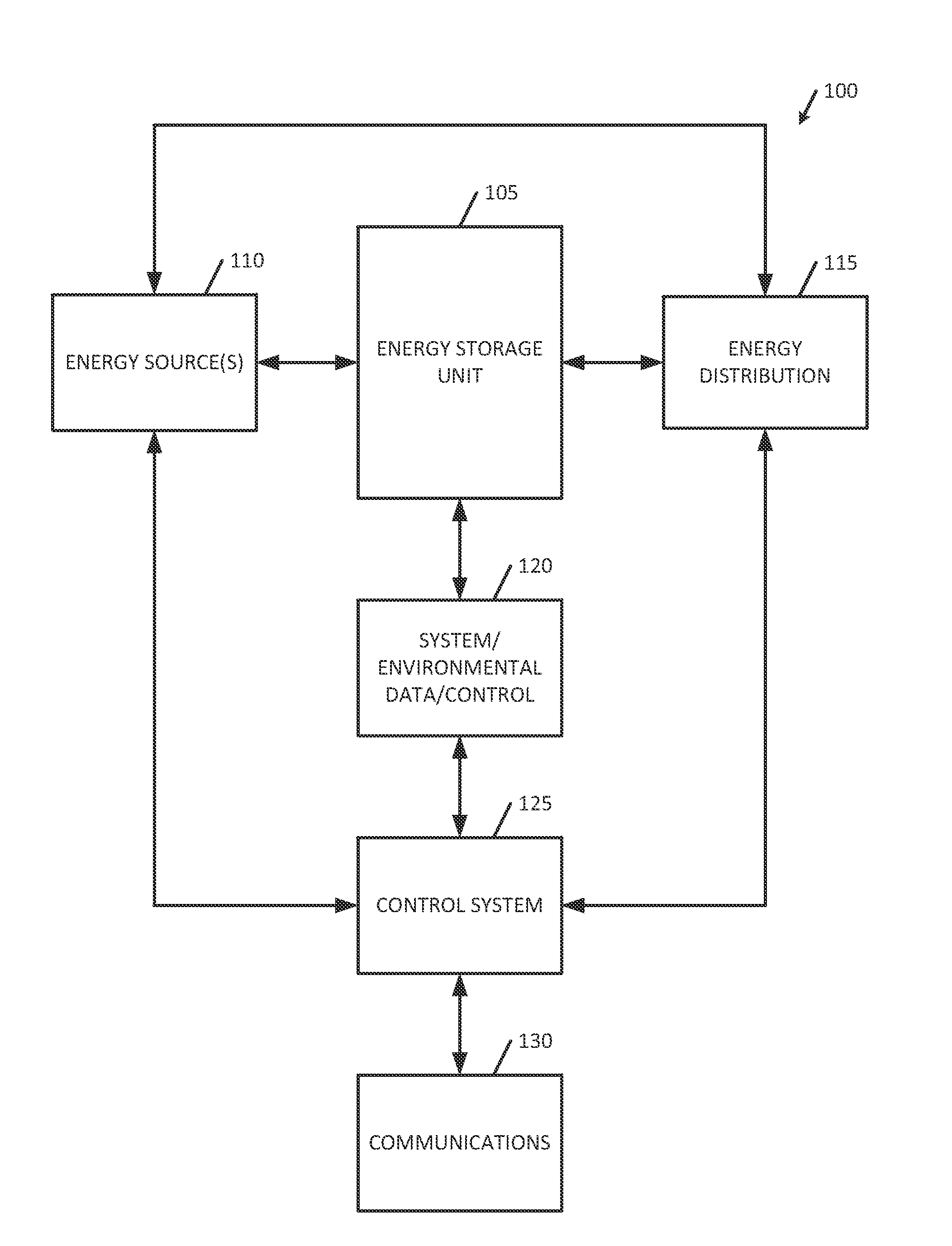 Method and apparatus for extending lifetime for rechargeable stationary energy storage devices