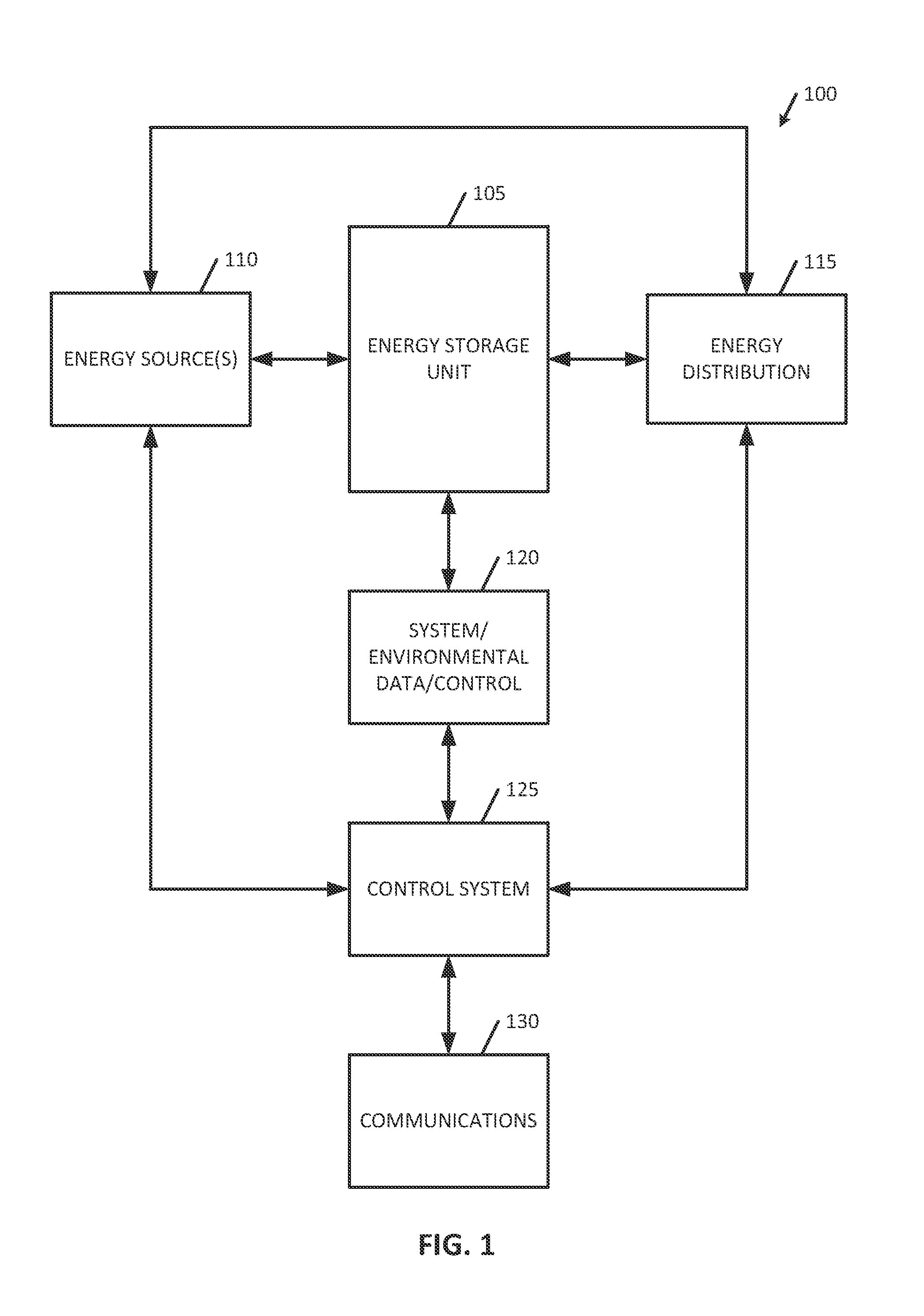 Method and apparatus for extending lifetime for rechargeable stationary energy storage devices