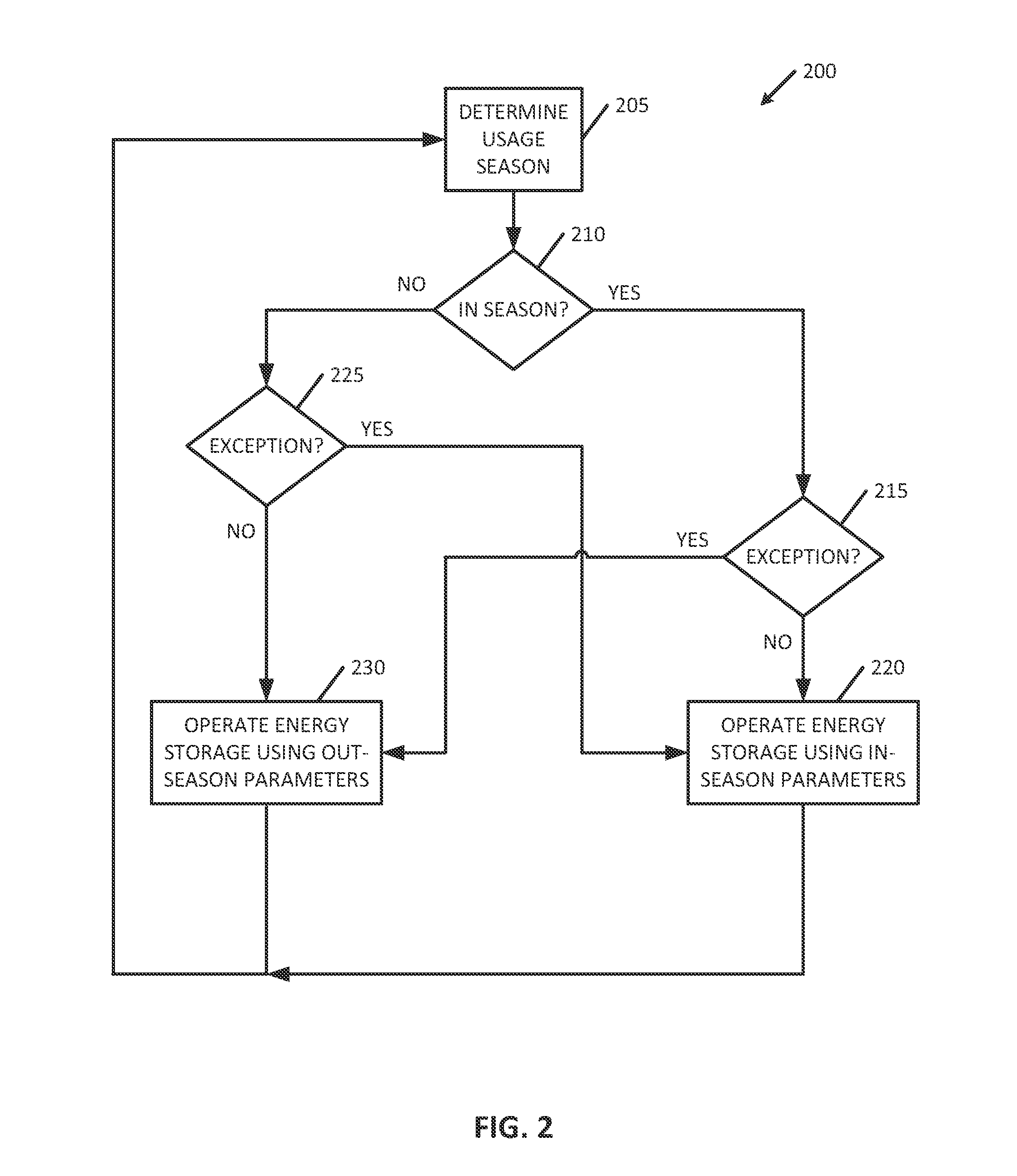 Method and apparatus for extending lifetime for rechargeable stationary energy storage devices