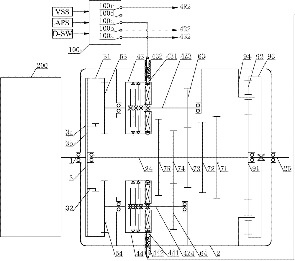 Variable-period downshift process control method of multi-gear wire-controlled automatic gearbox