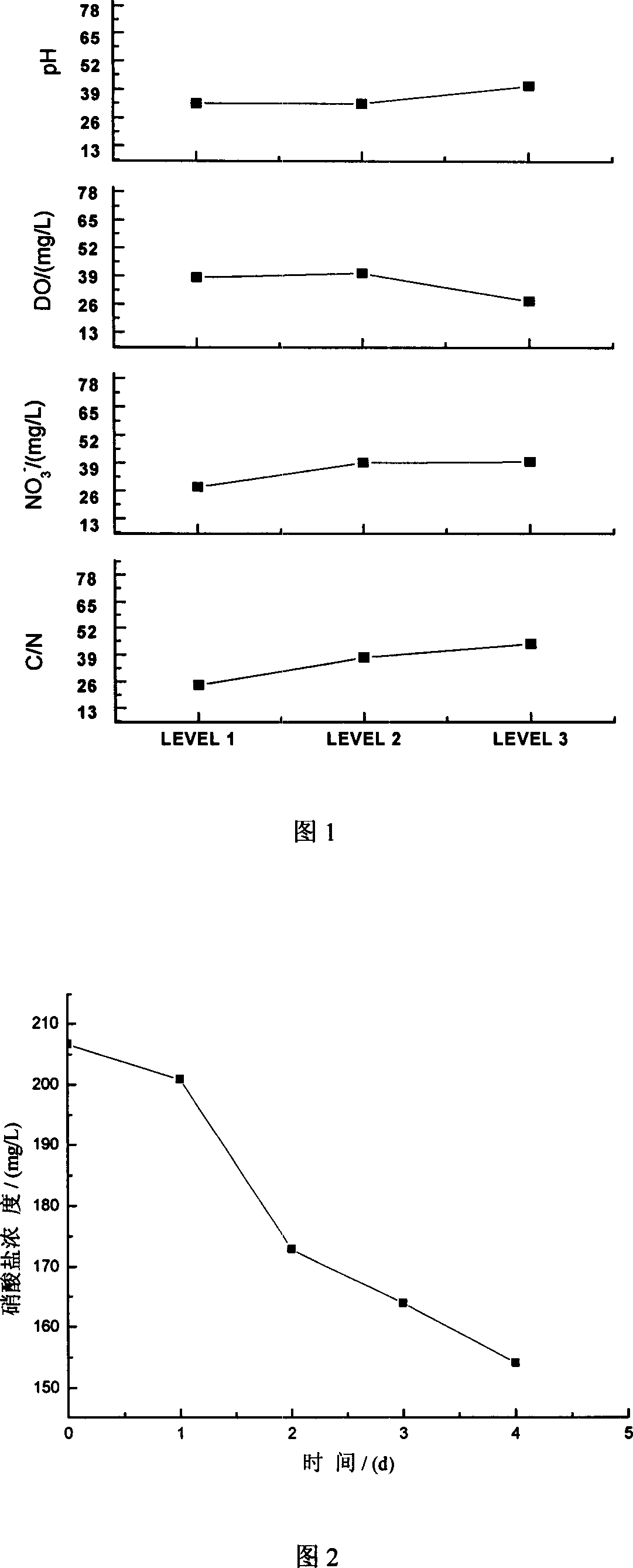 Testosterone coma monad with aerobic denitrifying capability and method of treating waste water by the same