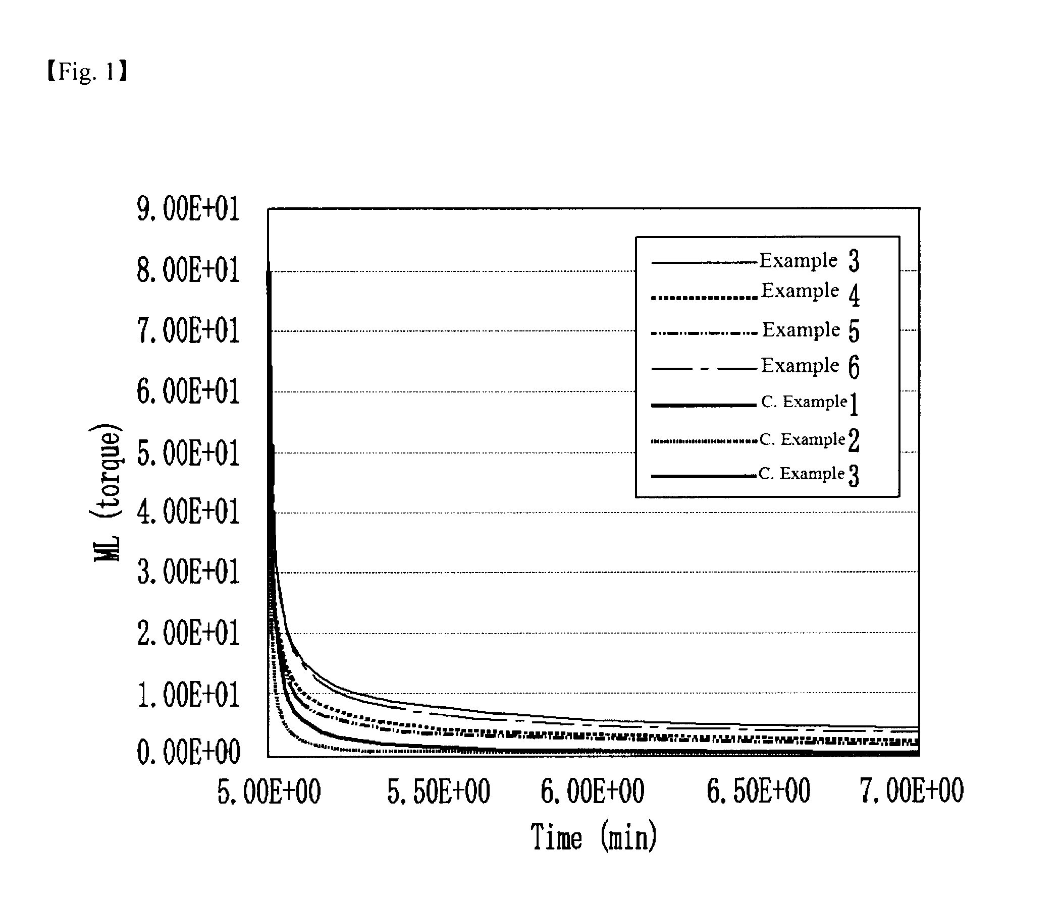 Elastic terpolymer including diene group and preparation method thereof