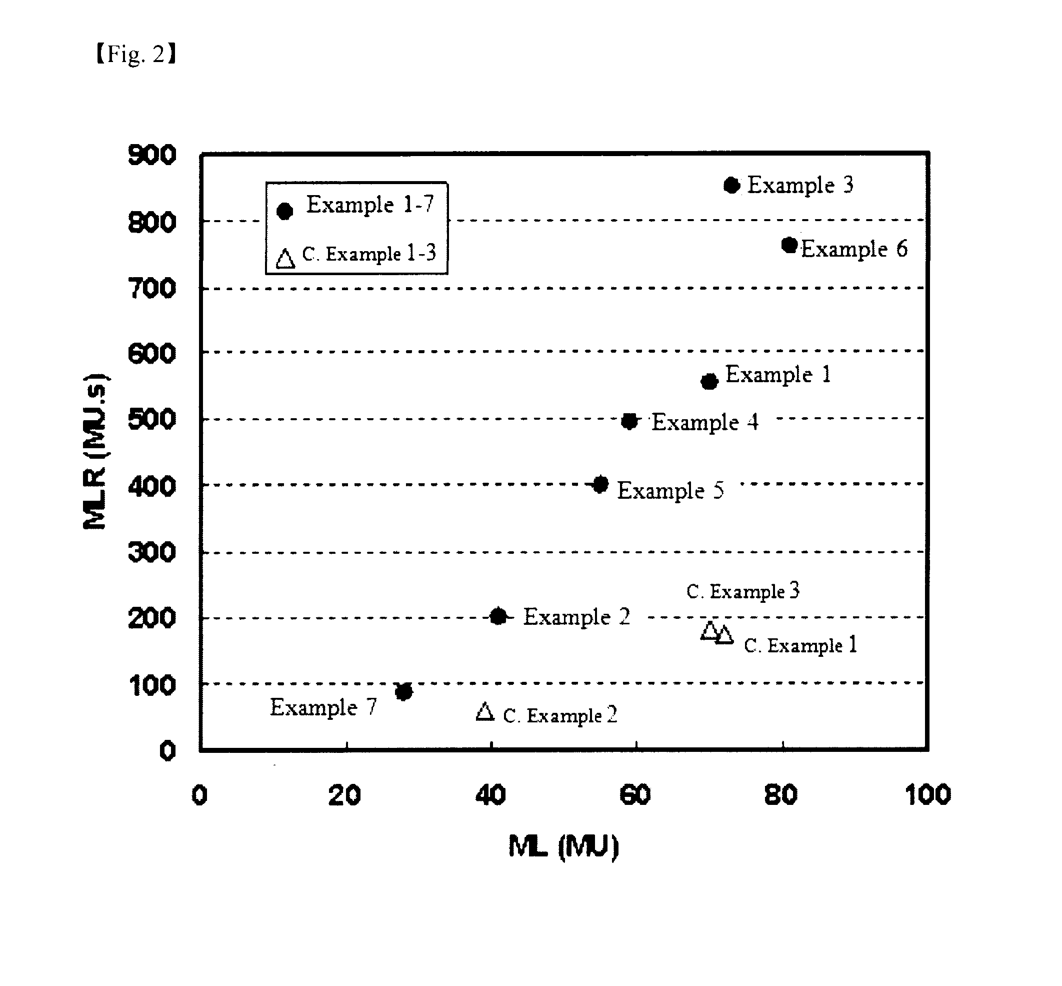 Elastic terpolymer including diene group and preparation method thereof