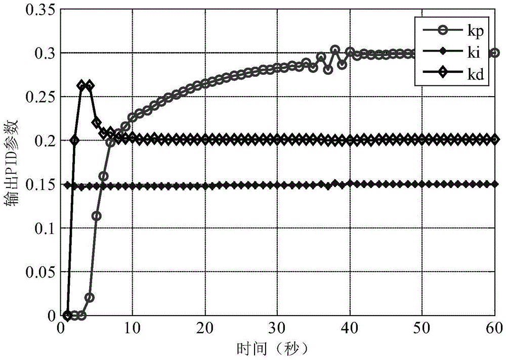 A double neural network self-tuning pid control method for integrated anti-rolling device based on energy optimization