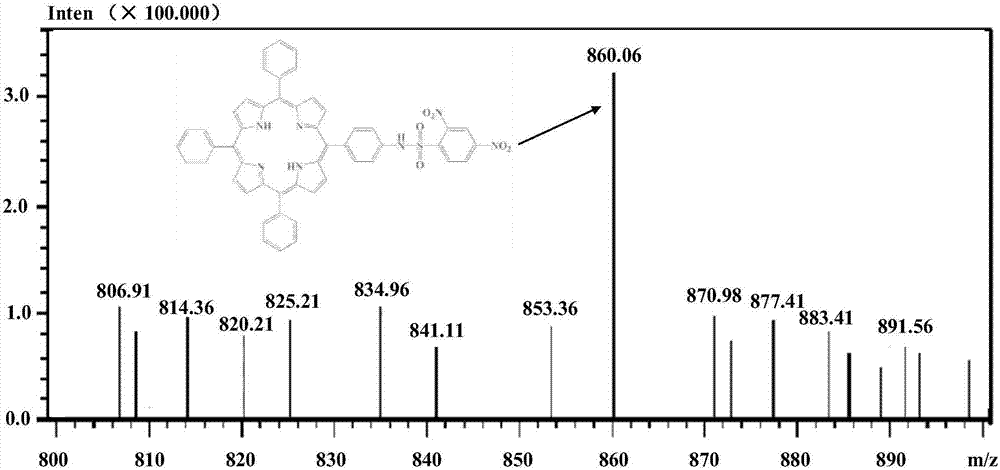 Long wavelength type thiophenol fluorescent probe as well as preparation method and application thereof