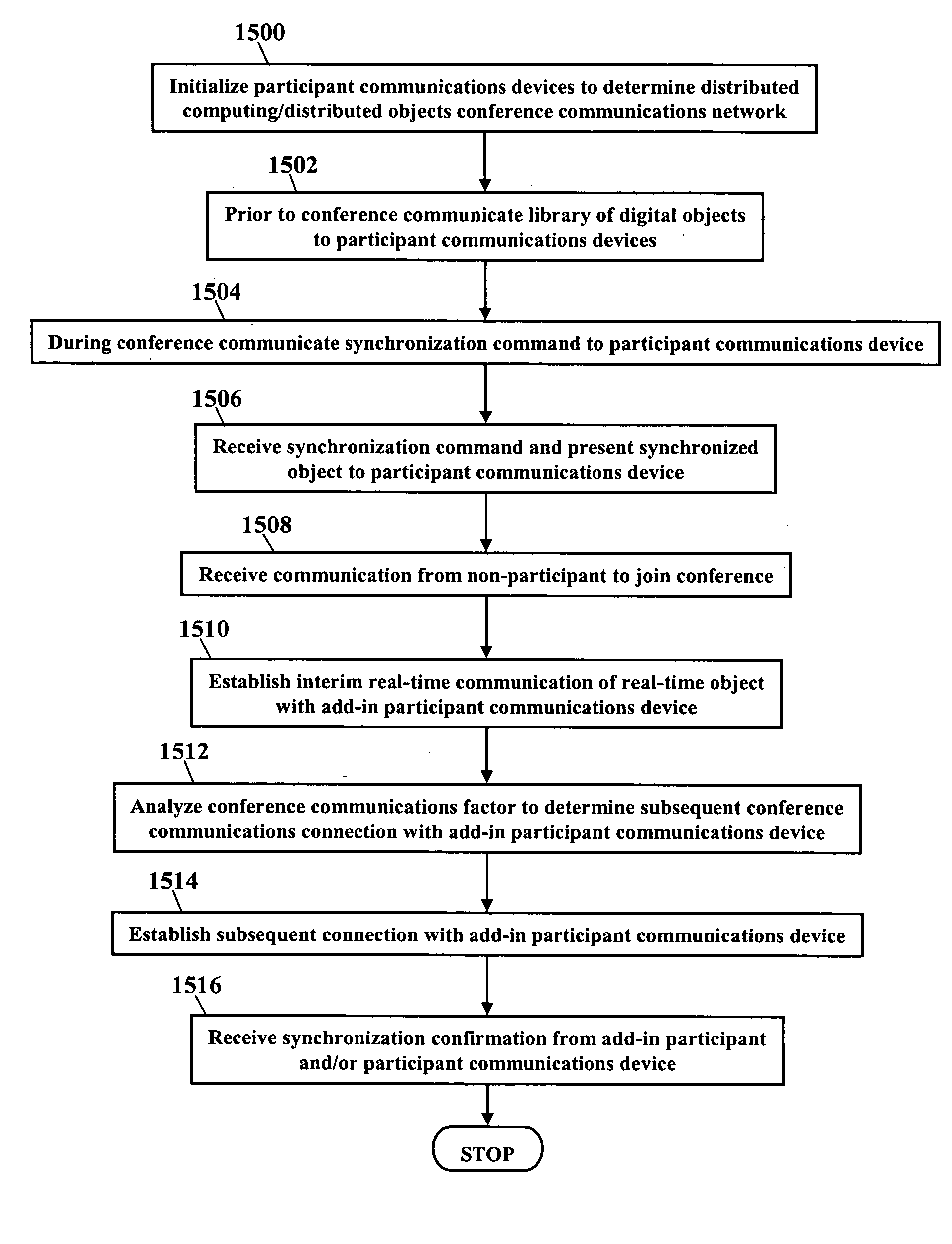 Network conferencing using method for concurrent real time broadcast and distributed computing and/or distributed objects