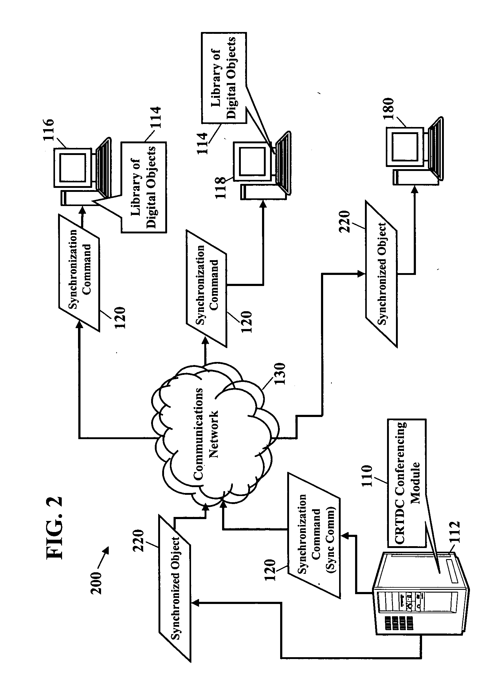 Network conferencing using method for concurrent real time broadcast and distributed computing and/or distributed objects