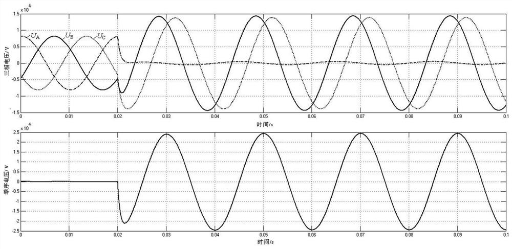 Low-current single-phase ground fault location method based on hierarchical agent intelligent decision-making