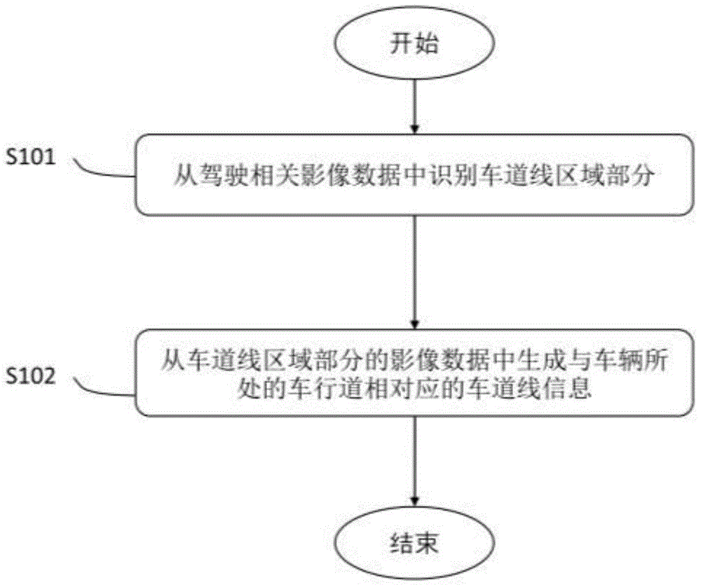 Electronic device and control method thereof