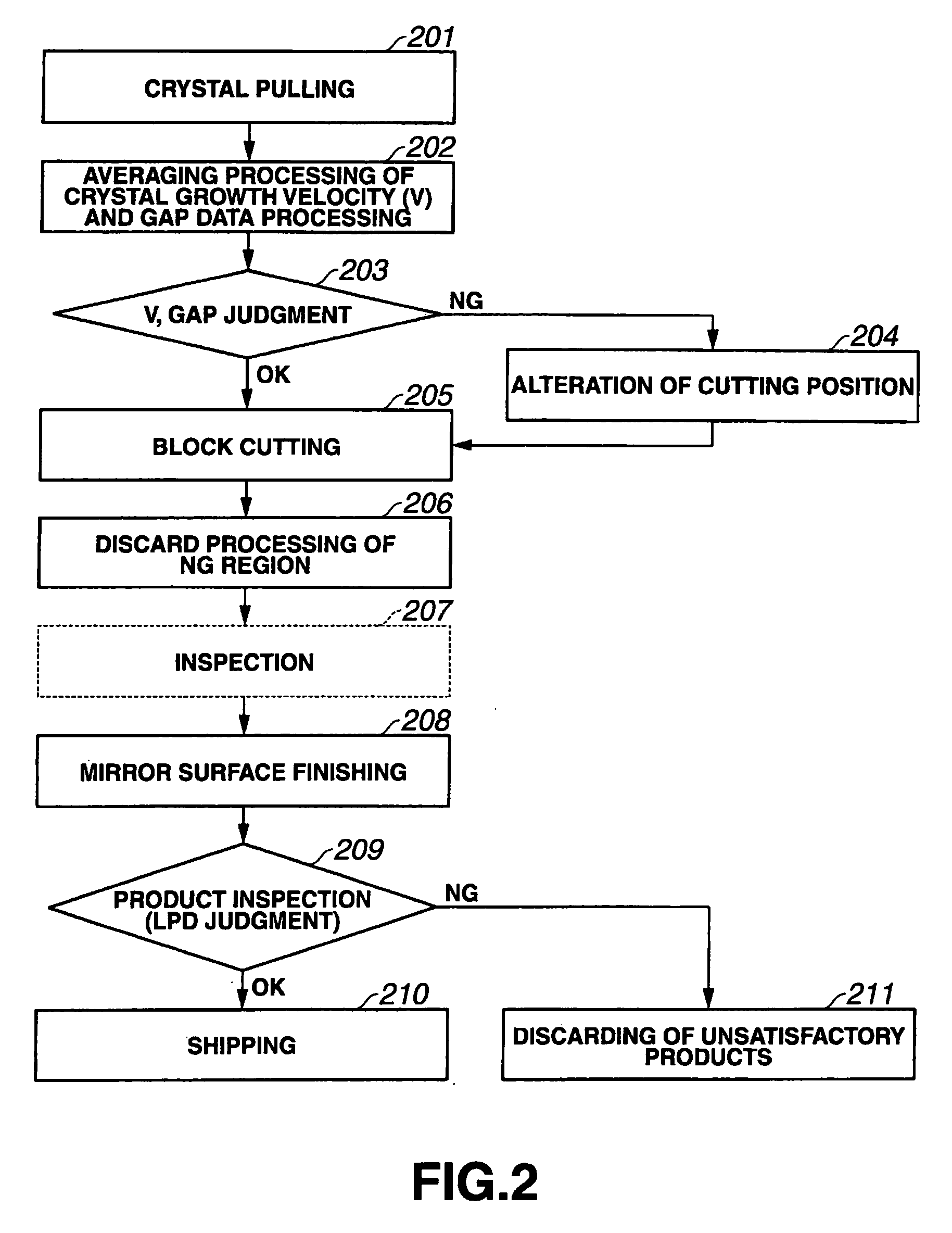 Method of Evaluating Quality of Silicon Single Crystal