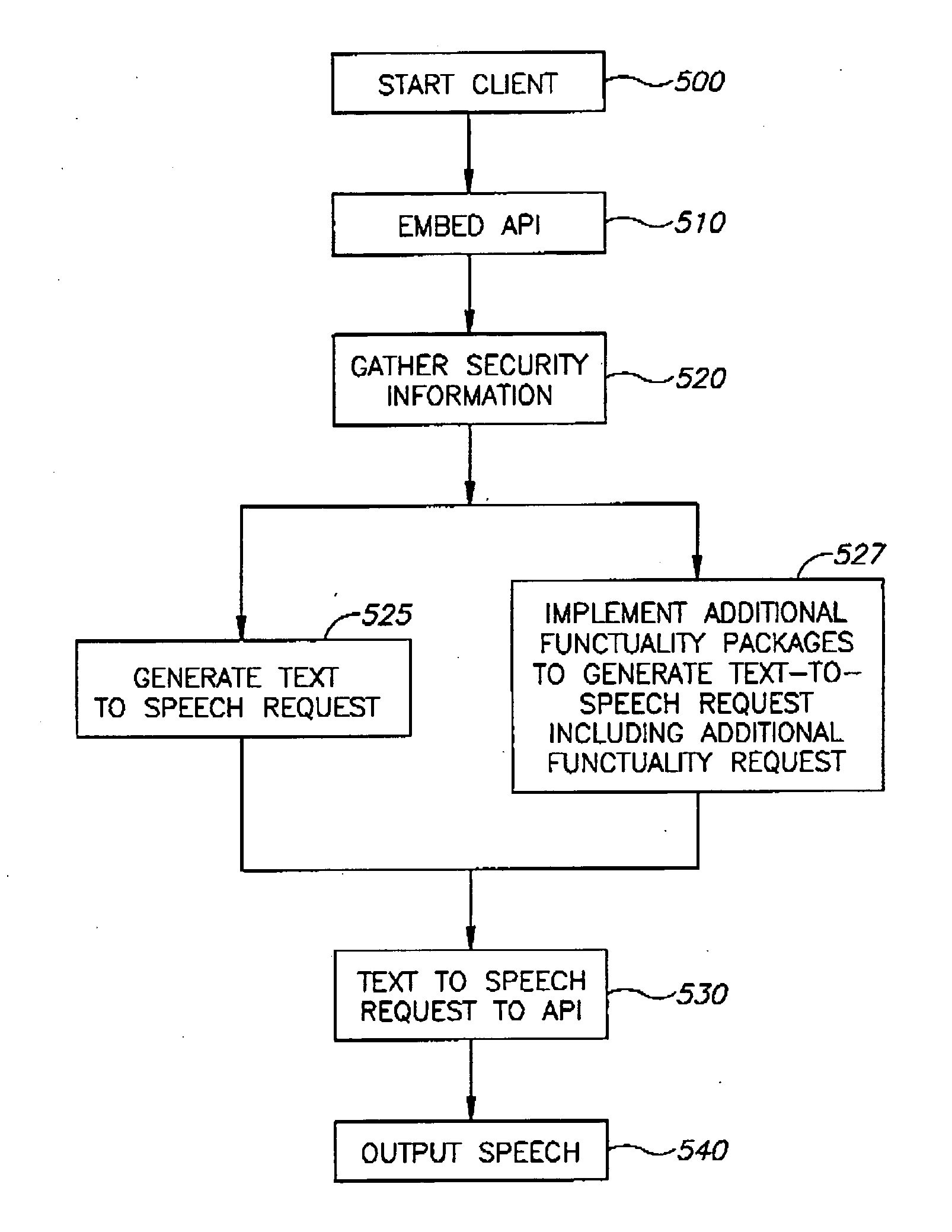 System and method for adding functionality to a user interface playback environment