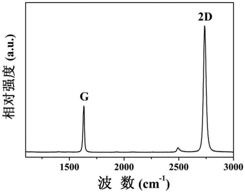 A low-cost method for preparing large-size single-crystal graphene