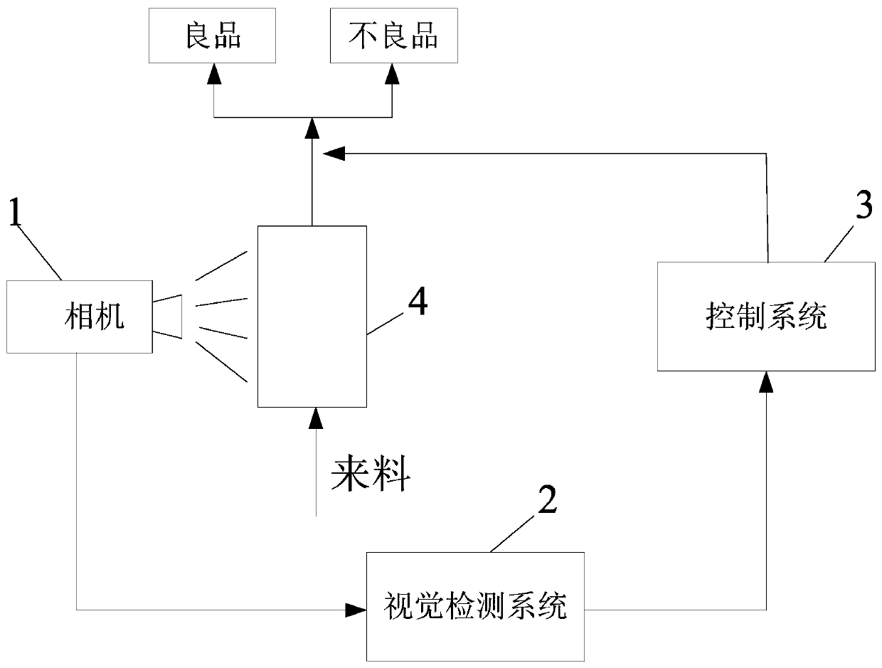 Lithium battery defect detection system and method based on machine vision