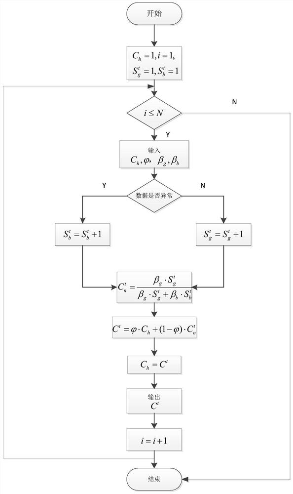 electric-meter-metering-system-false-data-detection-method-based-on