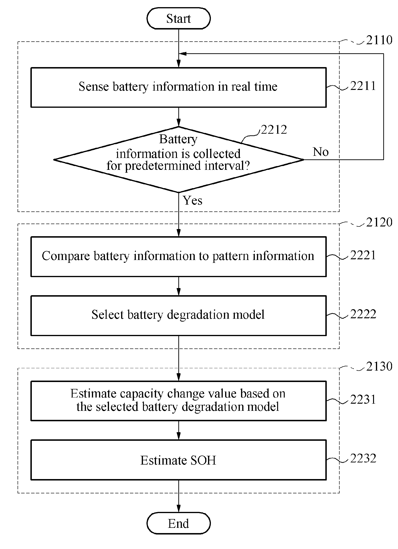Method and apparatus for estimating battery life corresponding to characteristic of usage based on pattern information