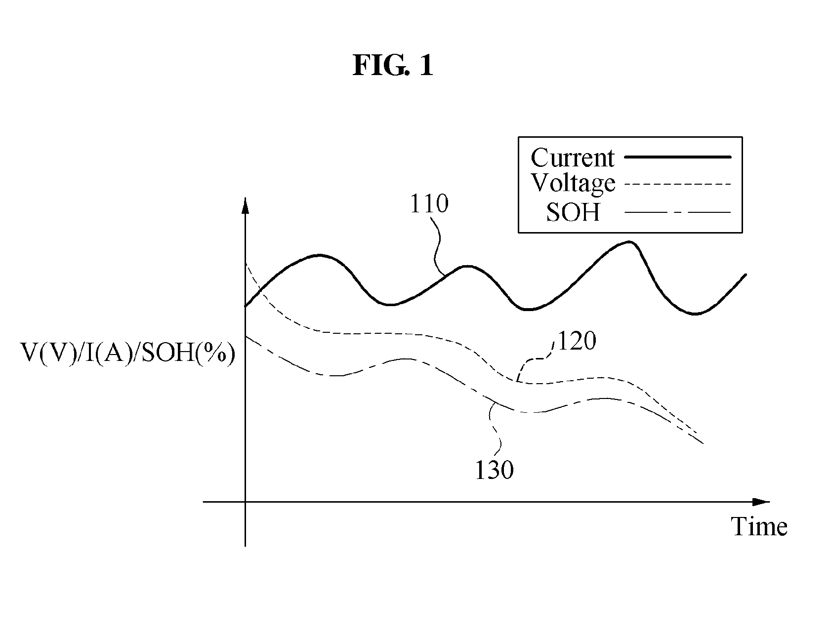 Method and apparatus for estimating battery life corresponding to characteristic of usage based on pattern information