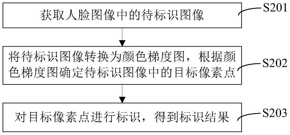 Image processing method, device, device and storage medium