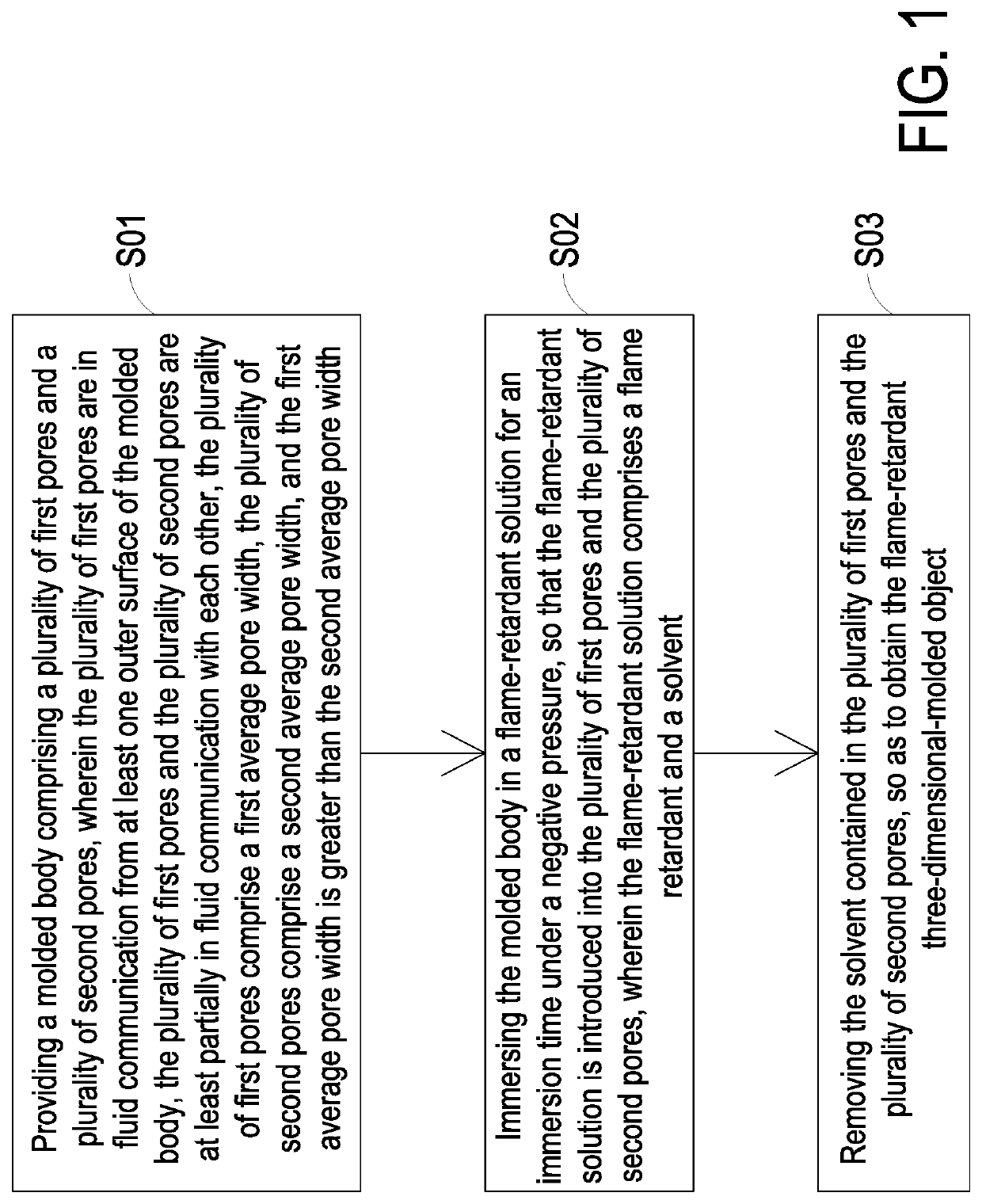 Flame-retardant three-dimension-molded object and manufacturing method thereof