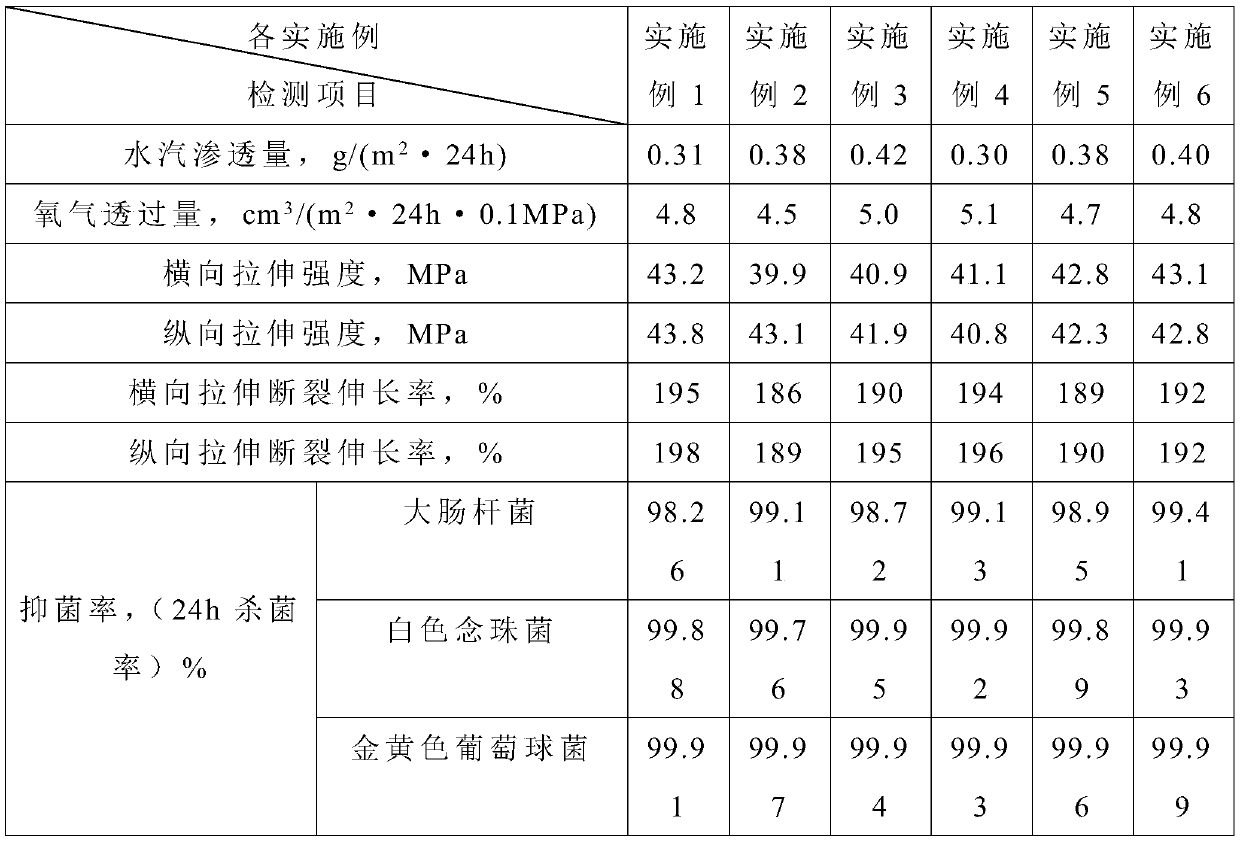 Bacteriostatic high-barrier polypropylene masterbatch for hygienic product packaging materials and preparation method thereof