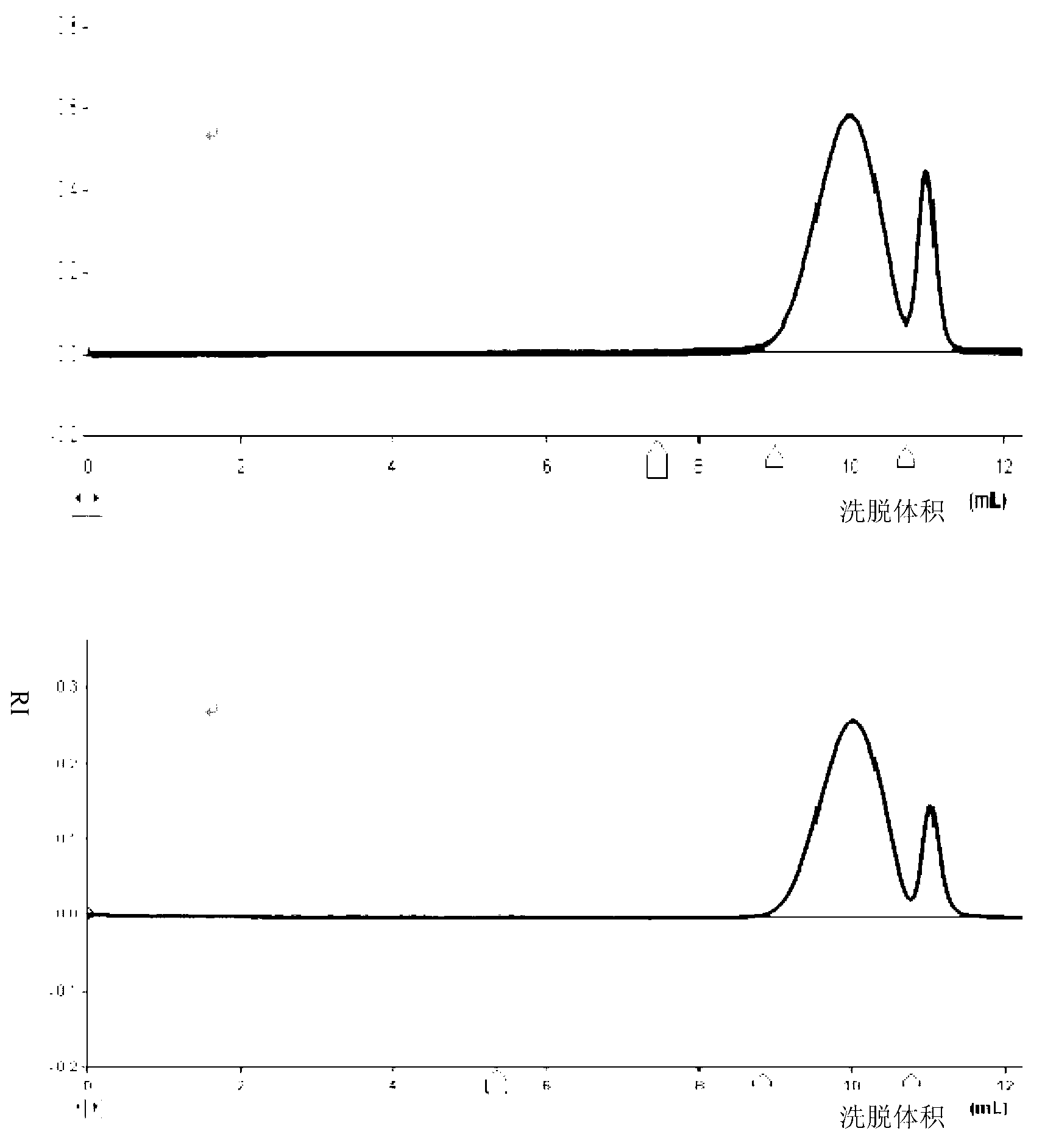 Polysaccharide acylate and preparation method thereof