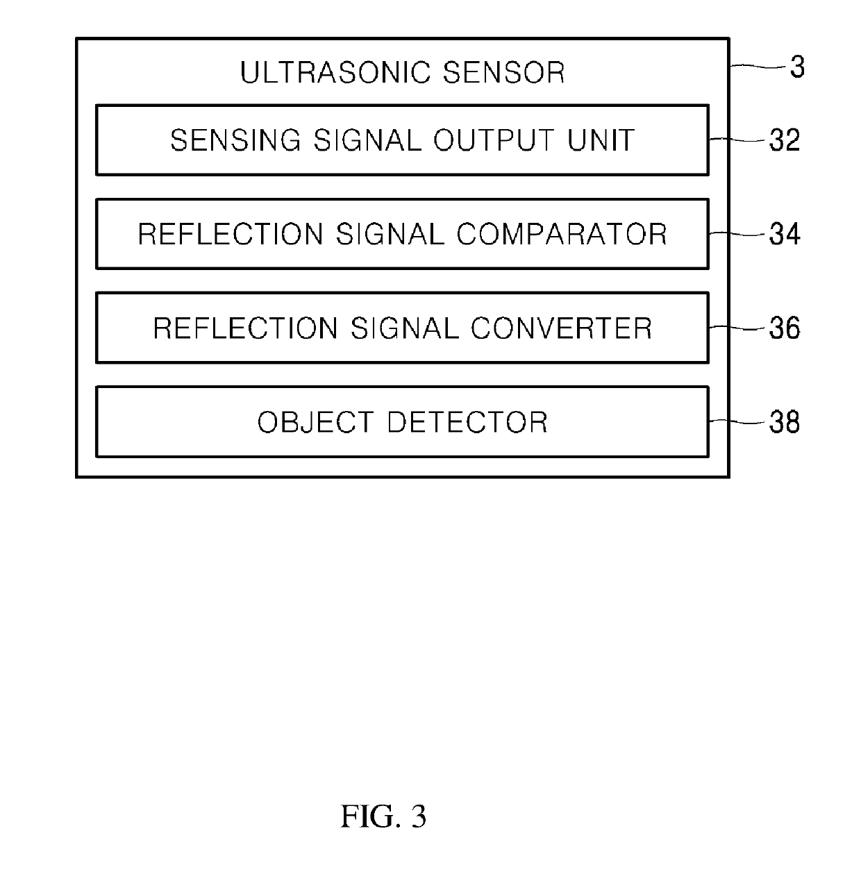 Ultrasonic sensor and control method thereof