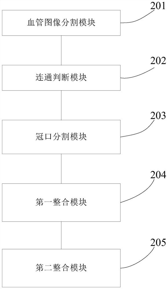 A blood vessel segmentation method, device and computer storage medium