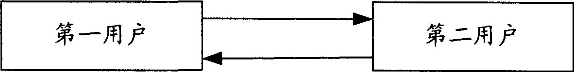 Method and system for automatically sending dummy resource