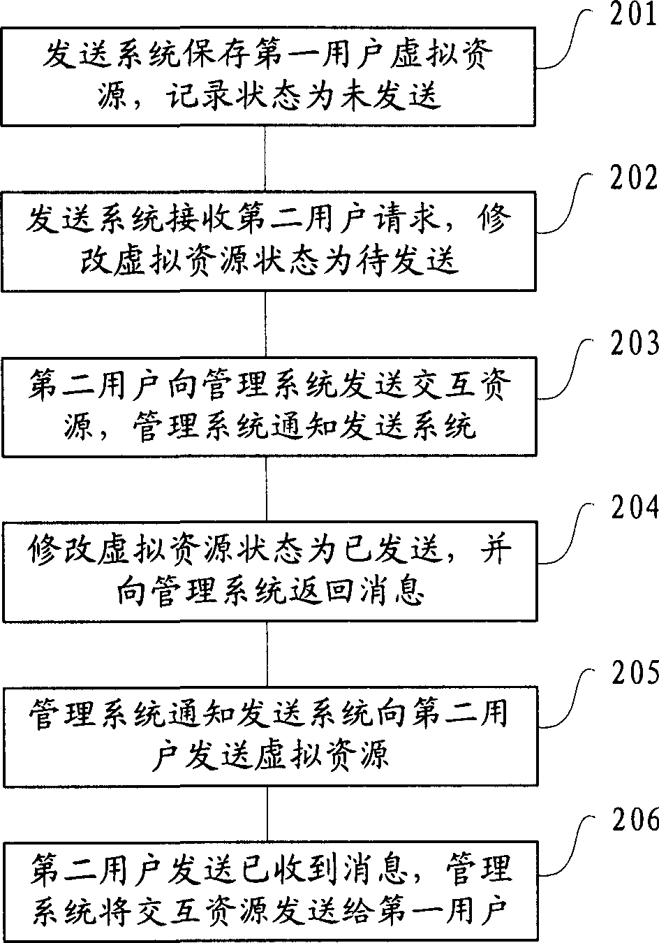 Method and system for automatically sending dummy resource