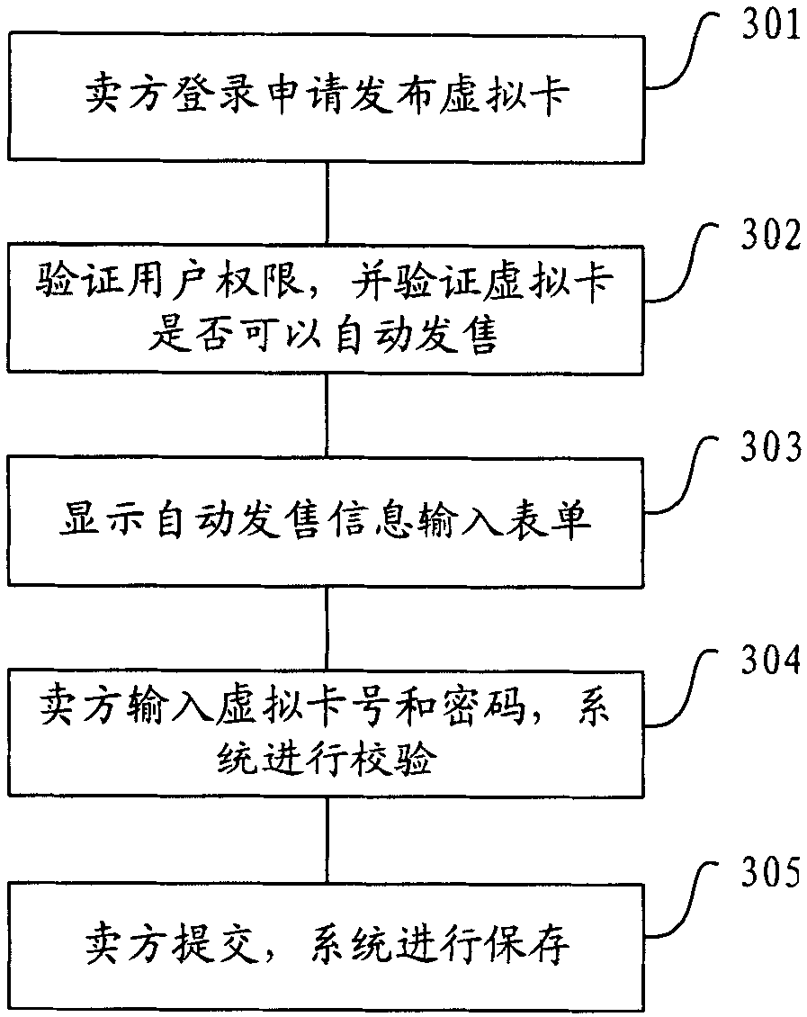 Method and system for automatically sending dummy resource