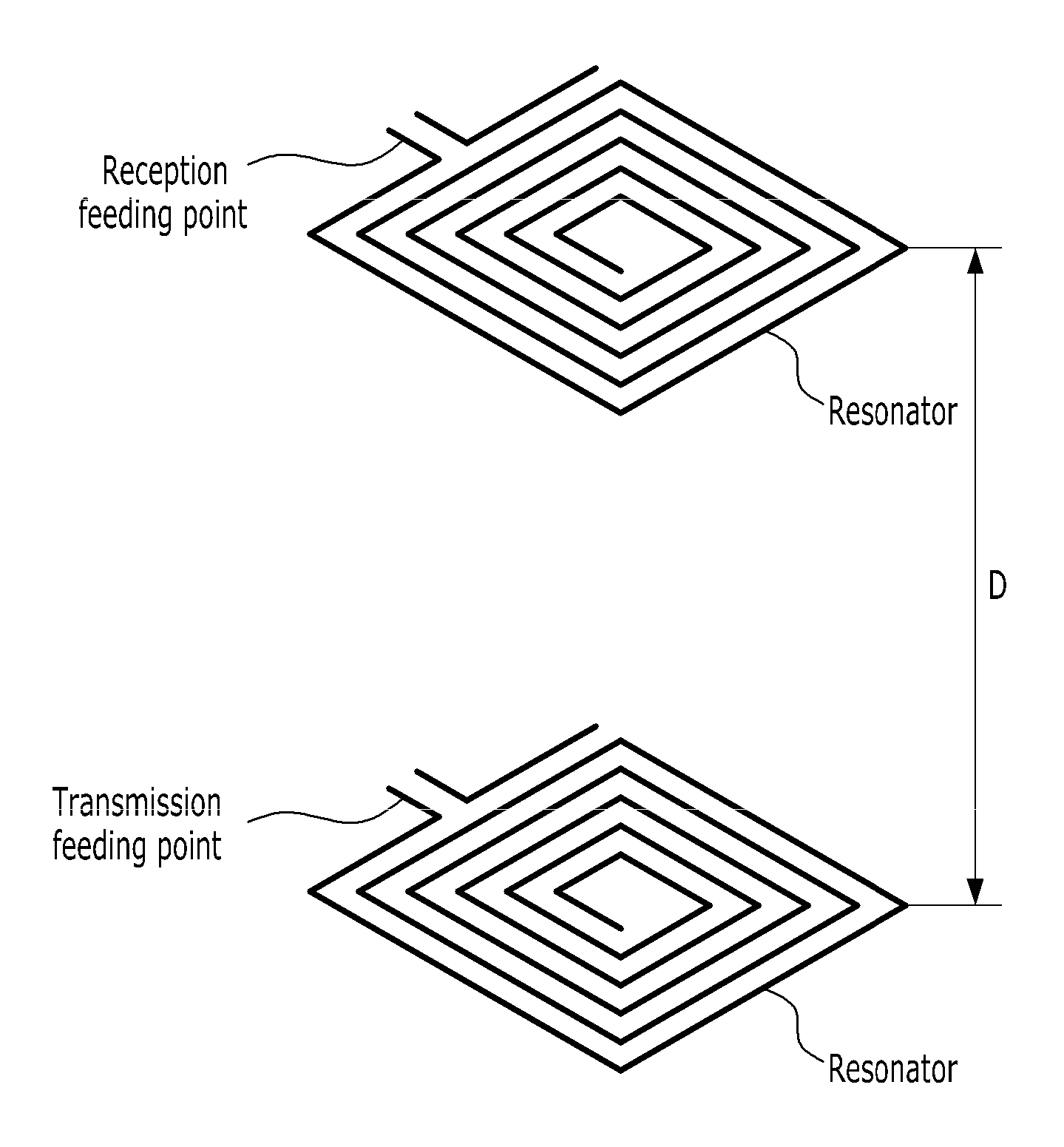 Direct feeding apparatus for impedance matching of wireless power transmission device, and transmitter and receiver using the same