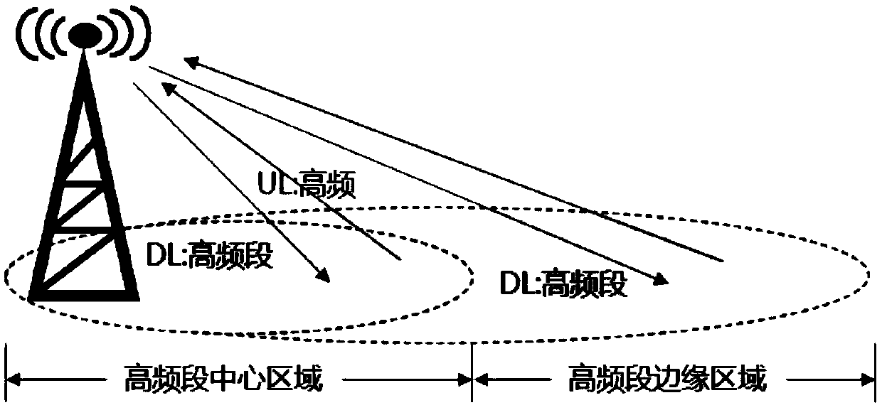 Uplink frequency band conversion method and device in SUL mode