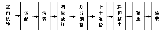 Improvement method of high-liquid limit soil for roadbed filling