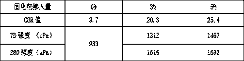 Improvement method of high-liquid limit soil for roadbed filling