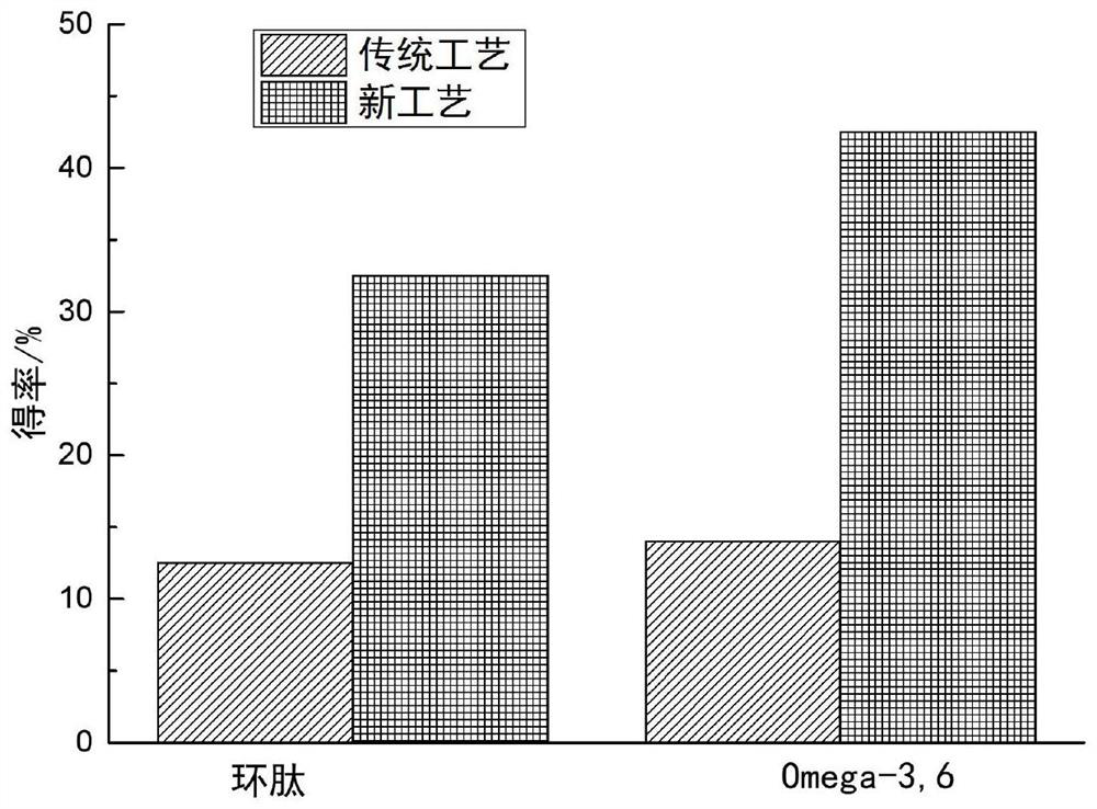 Annona cherimolia and purslane herb compound as well as preparation method and application thereof