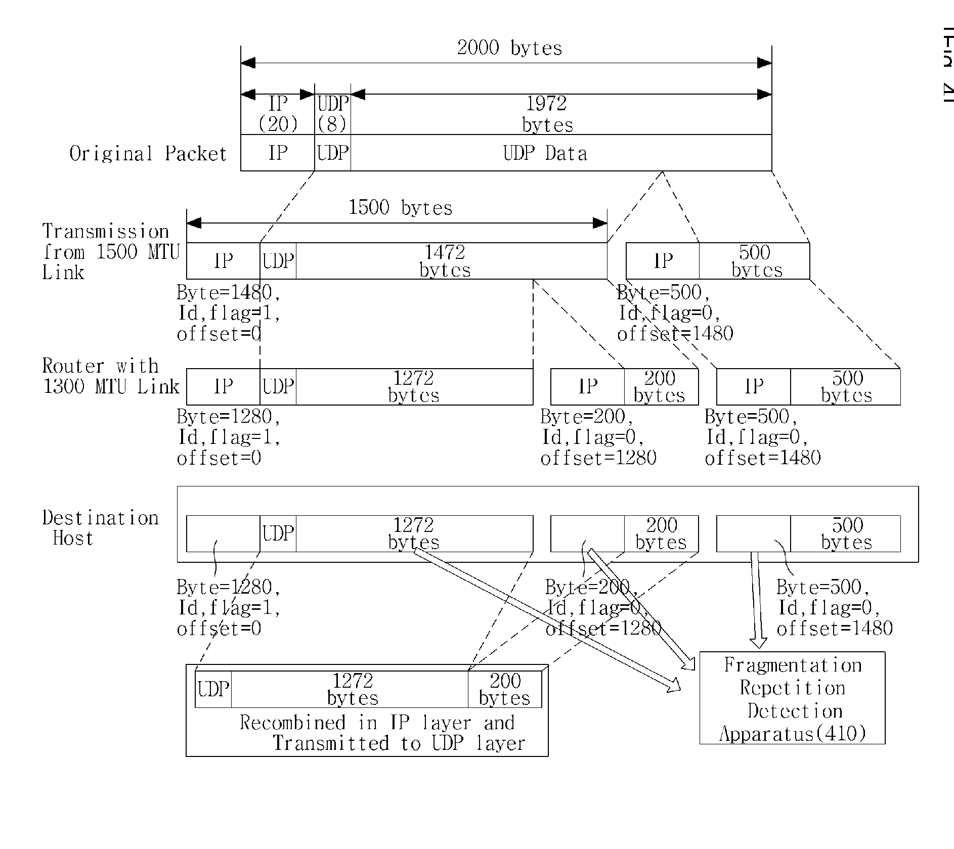 System for controlling path maximum transmission unit by detecting repetitional IP packet fragmentation and method thereof