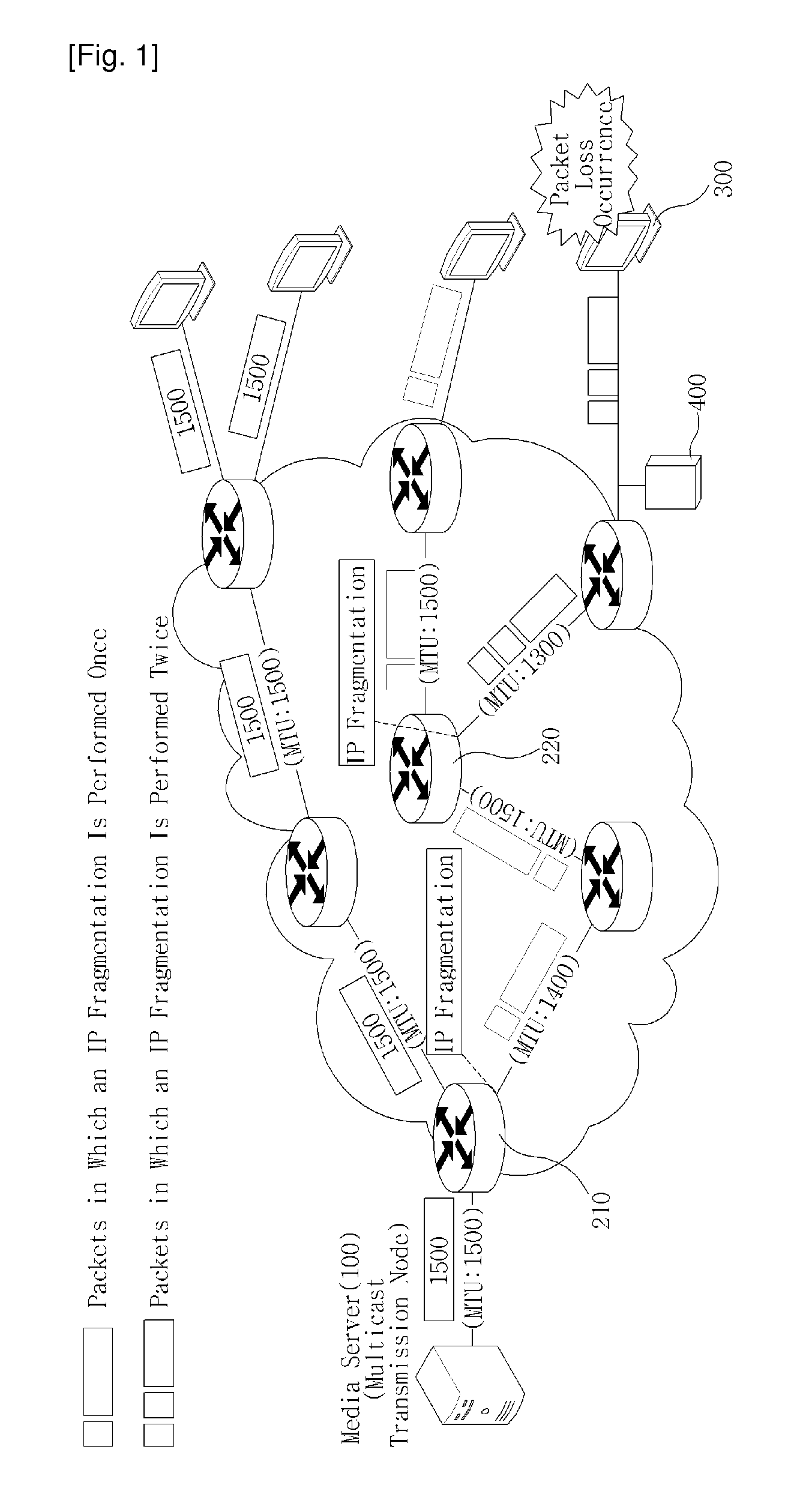 System for controlling path maximum transmission unit by detecting repetitional IP packet fragmentation and method thereof