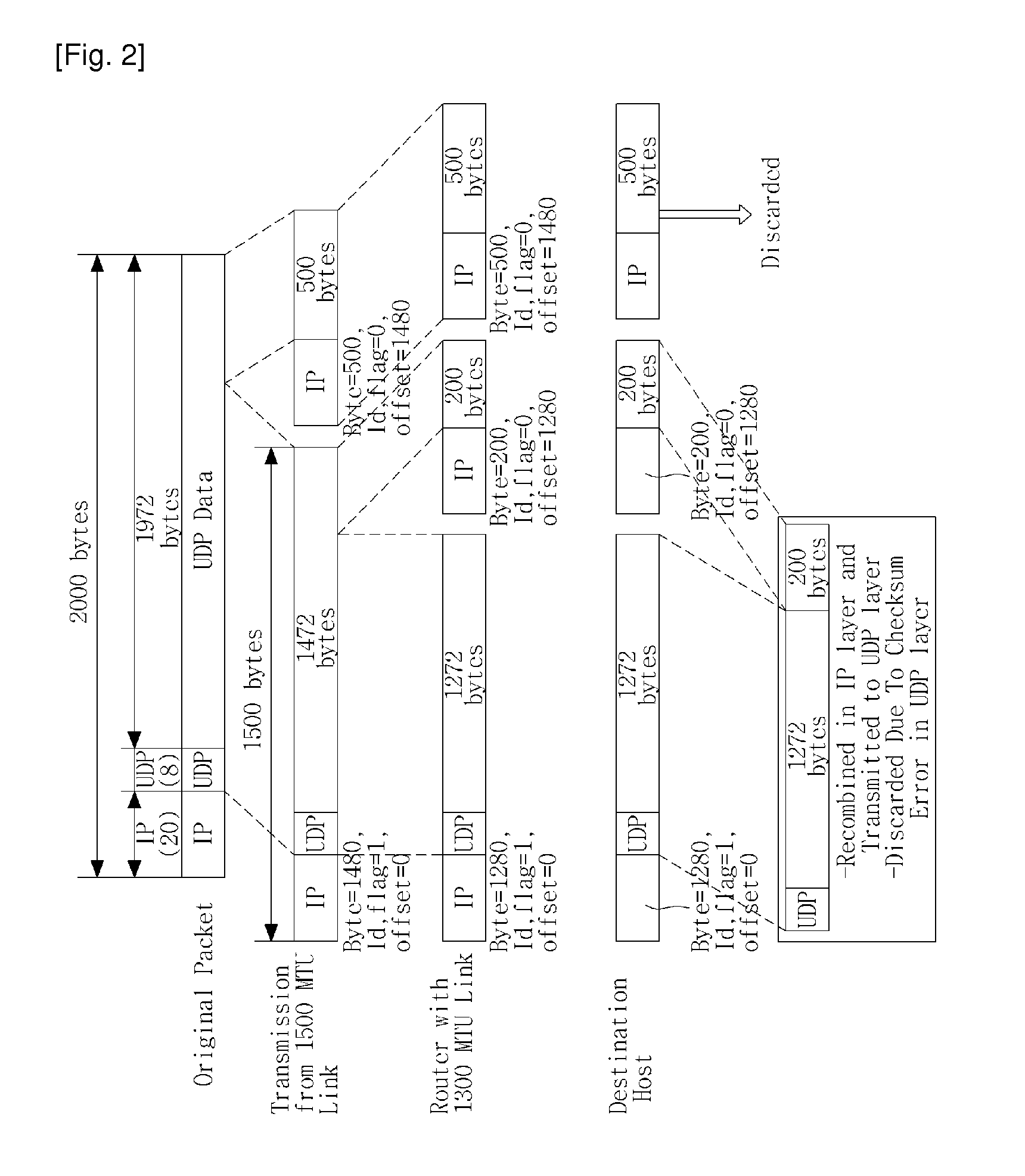 System for controlling path maximum transmission unit by detecting repetitional IP packet fragmentation and method thereof