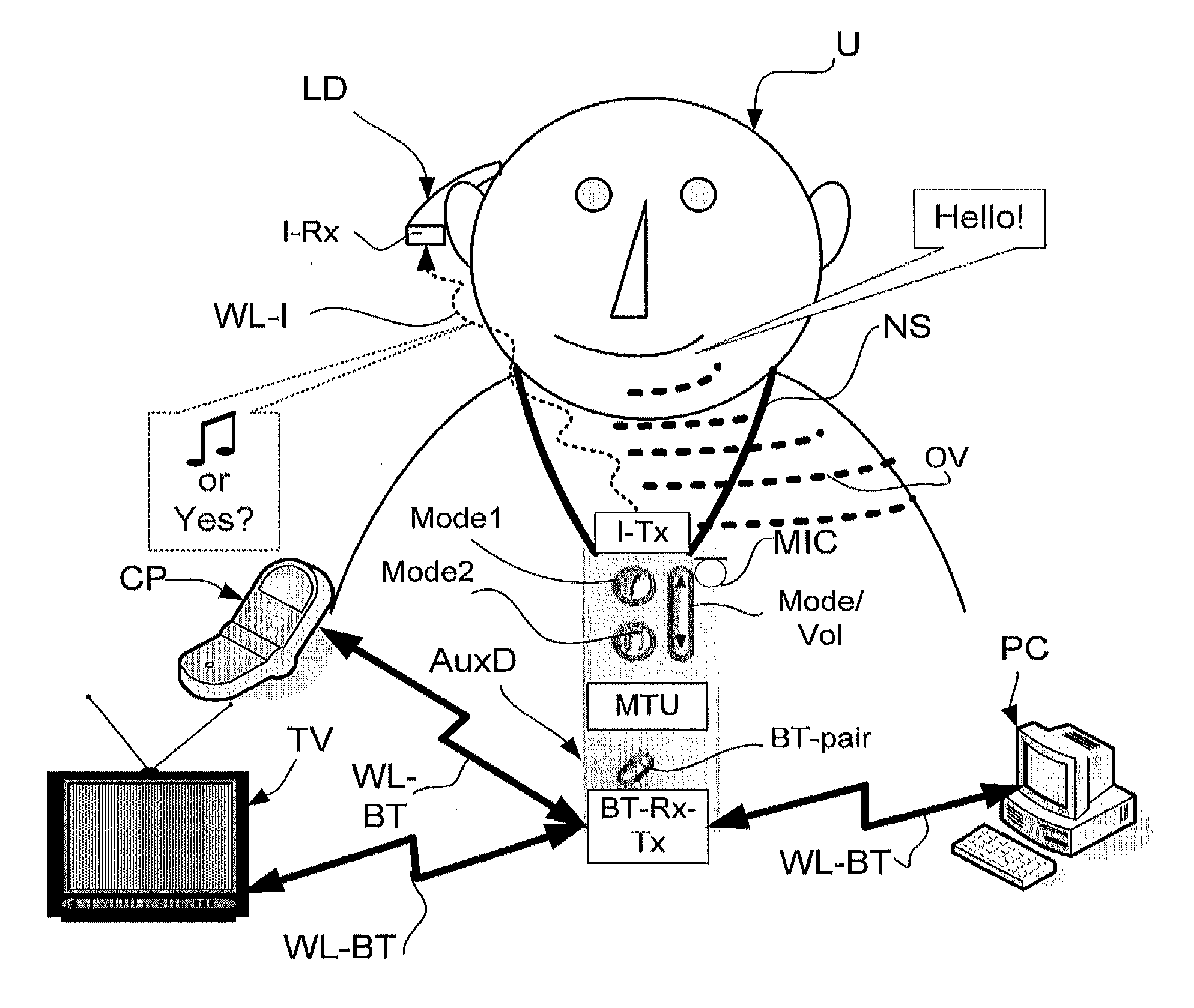 System comprising a portable electronic device with a time function