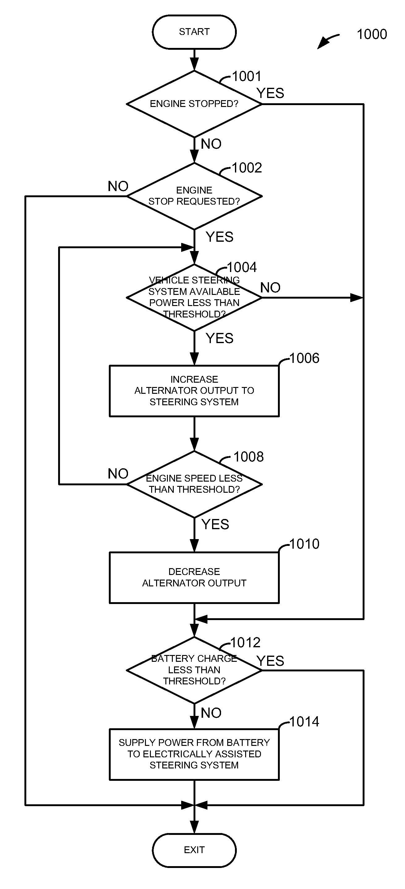 Method for controlling vehicle launch