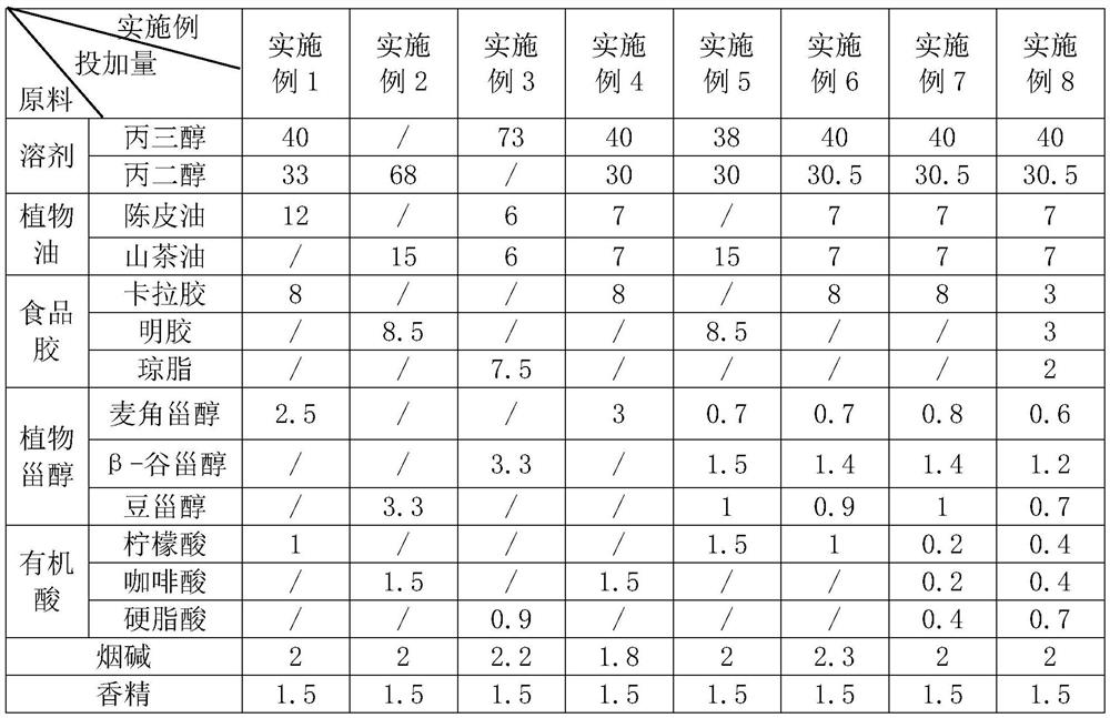 Electronic atomized liquid with liquid leakage prevention function