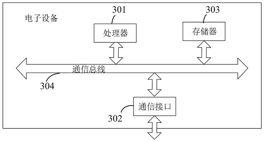 Hydroelectric generating set vibration trend prediction method and system