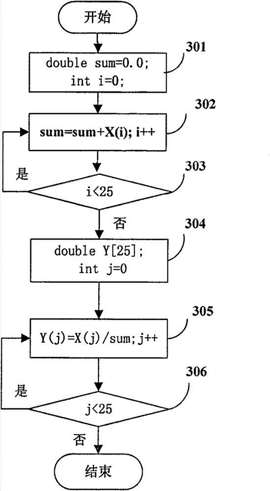 Method for identifying image of junk e-mail based on high-order autocorrelation characteristic
