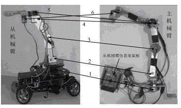 Robot control system and method based on master-slave teleoperation manipulator
