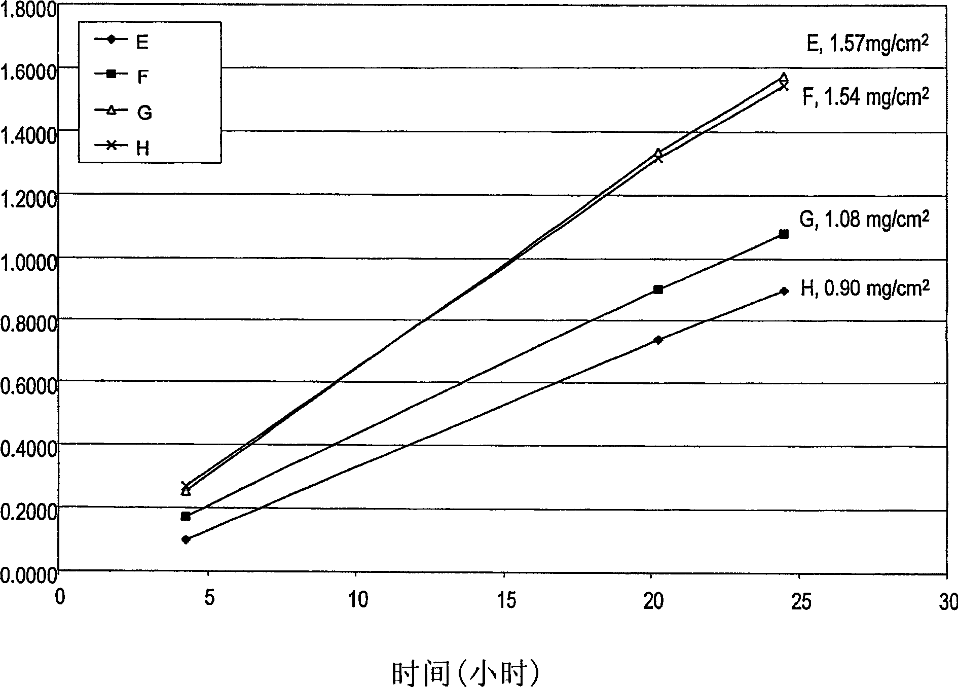 Enhancing transdermal administration of hydrophilic drugs