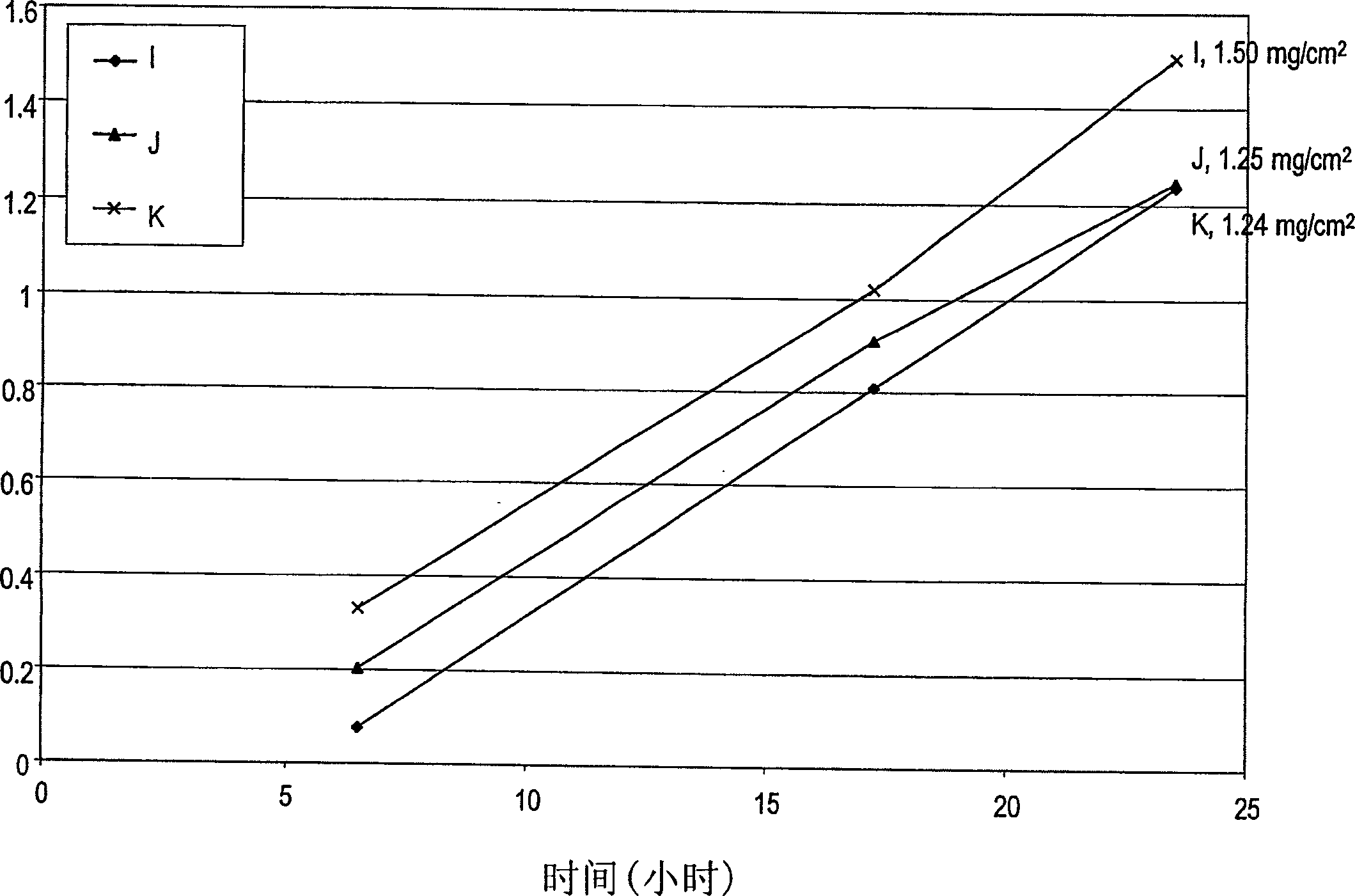 Enhancing transdermal administration of hydrophilic drugs